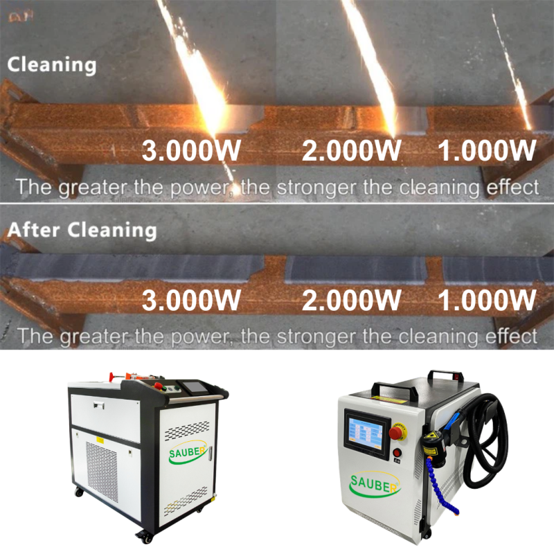 Công suất máy laser tẩy rỉ: Những điều cần lưu ý để chọn được thiết bị phù hợp với nhu cầu sản xuất Làm sạo để chọn được công suất máy laser tẩy rỉ phù hợp