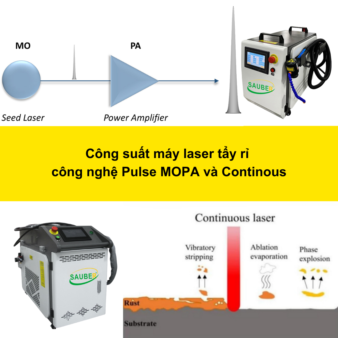 Sự khác nhau giữa công suất máy laser tẩy rỉ công nghệ Pulse MOPA và Continous