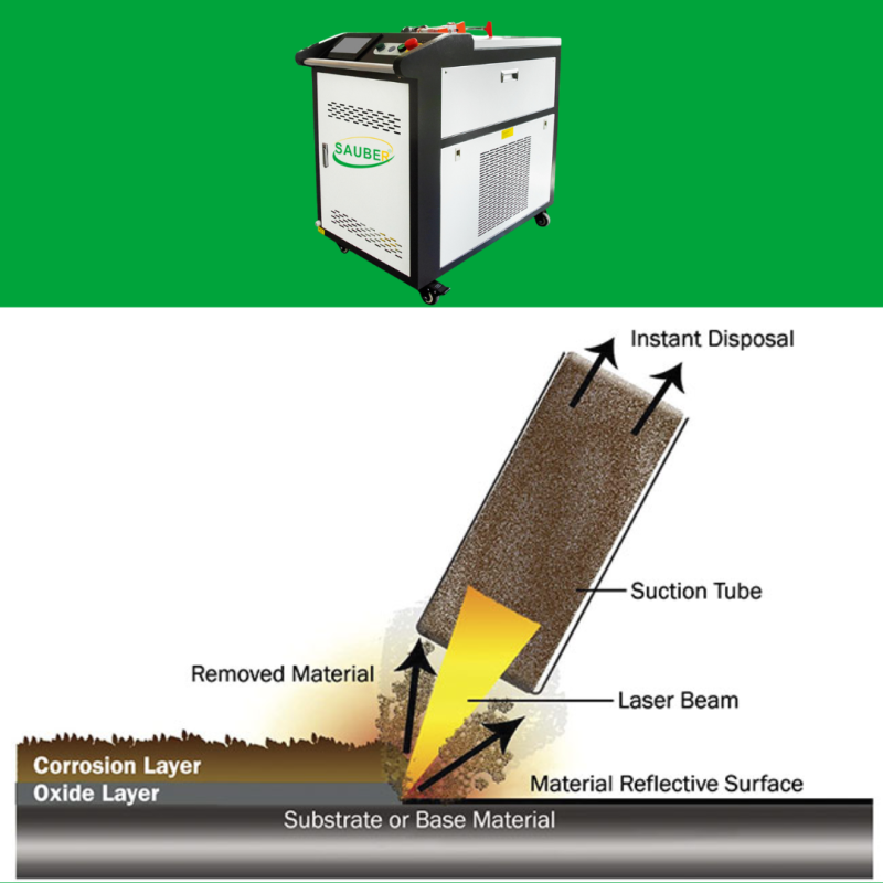 Độ bền máy laser tẩy rỉ: Yếu tố quan trọng cần xem xét trước khi đầu tư vào thiết bị công nghiệp này Độ bền máy laser tẩy rỉ là yếu tố quan trọng cần xem xét trước khi đầu tư