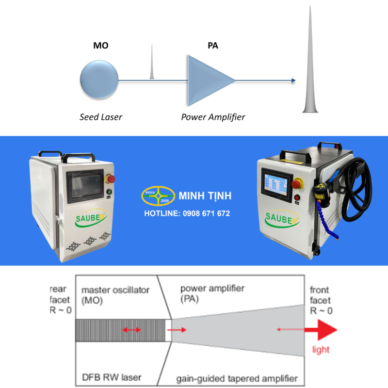 Làm sạch mọi bề măt bằng máy laser công nghệ MOPA. Giải pháp hiện đại, tốc độ nhanh, bảo vệ môi trường Làm sạch mọi bề măt bằng máy laser công nghệ MOPA